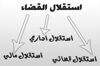 نادي القضاة يكشف بعض حالات التدخل في استقلال القضاء