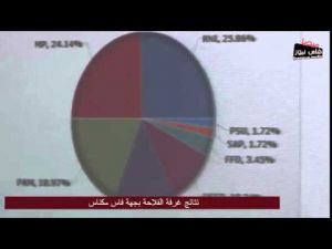 ‫النتائج المهنية 2015: نتائج غرفة الفلاحة بجهة فاس مكناس